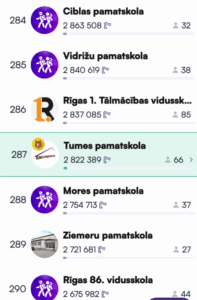 Soļosim kopā - reitings uz 26.01.2026.