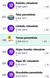Soļošanas izaicinājums skolām - skolas reitings pēc 20 dienām