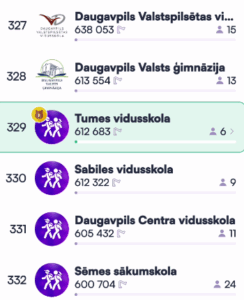 Soļo par savu skolu