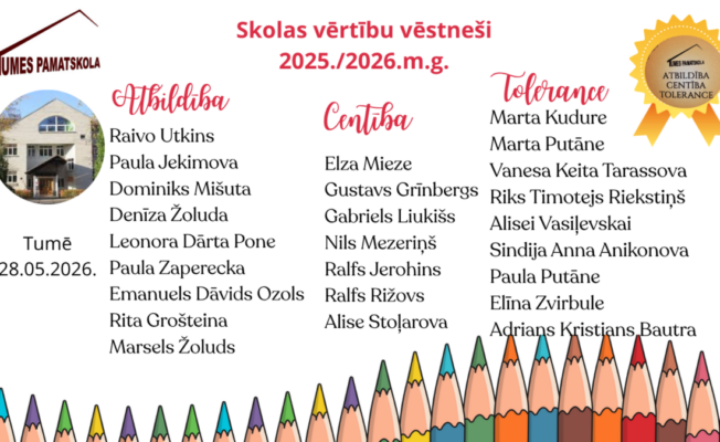 Virsraksts “Skolas vērtību vēstneši 2025./2026.m.g.”. Kreisajā pusē augšā logo “TUMES PAMATSKOLA” virs Tumes Pamatskolas ēkas attēla aplī. Zem tā “Tumē 28.05.2026.”. Plakātā redzamas trīs kolonnas ar skolēnu vārdiem, kas sadalītas pēc vērtībām: “Atbildība”, “Centība”, un “Tolerance”. Labajā augšējā stūrī zeltaina nozīmīte ar uzrakstu “TUMES PAMATSKOLA ATBILDĪBA CENTĪBA TOLERANCE”. Apakšā attēla robežai ir krāsainu zīmuļu rinda.